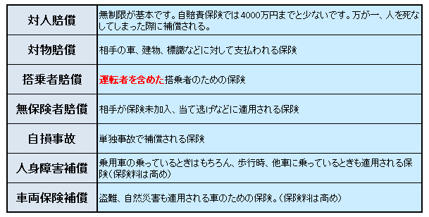 自動車保険の補償内容 自動車保険比較最前線