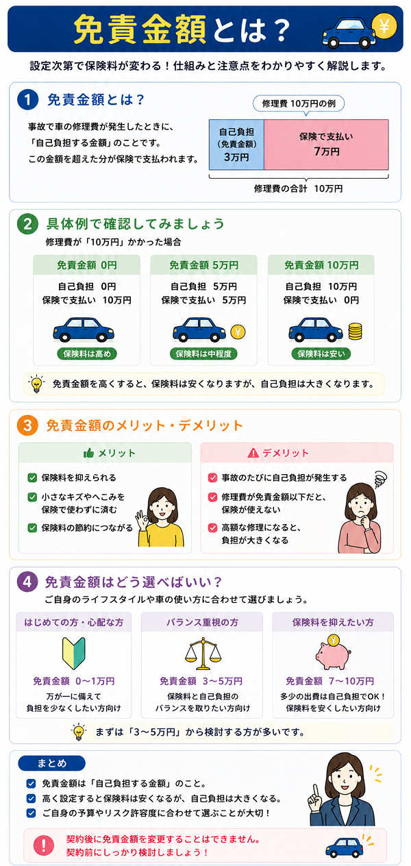 免責金額の仕組み
