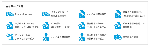 AIG損保の特徴