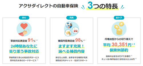 アクサダイレクトの特徴