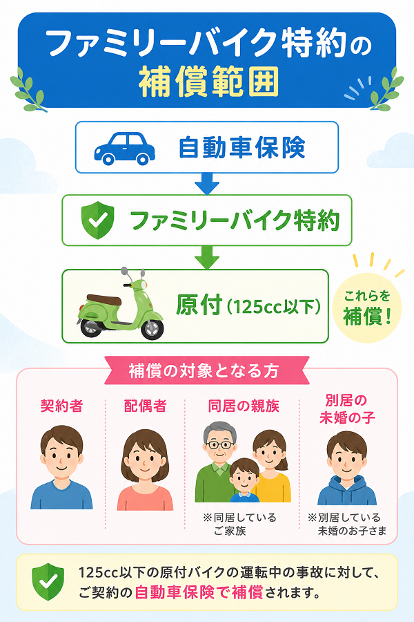 ファミリーバイク特約の補償範囲