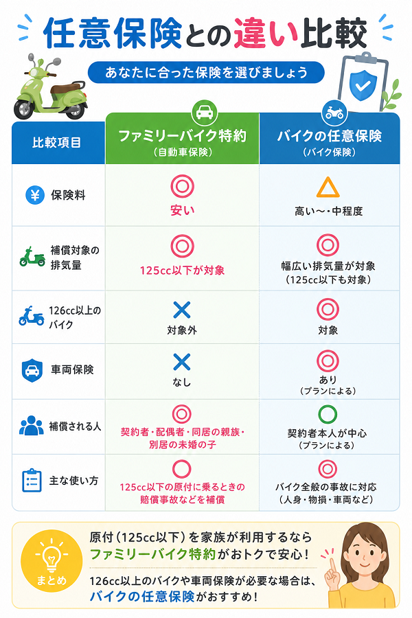 任意保険との違い
