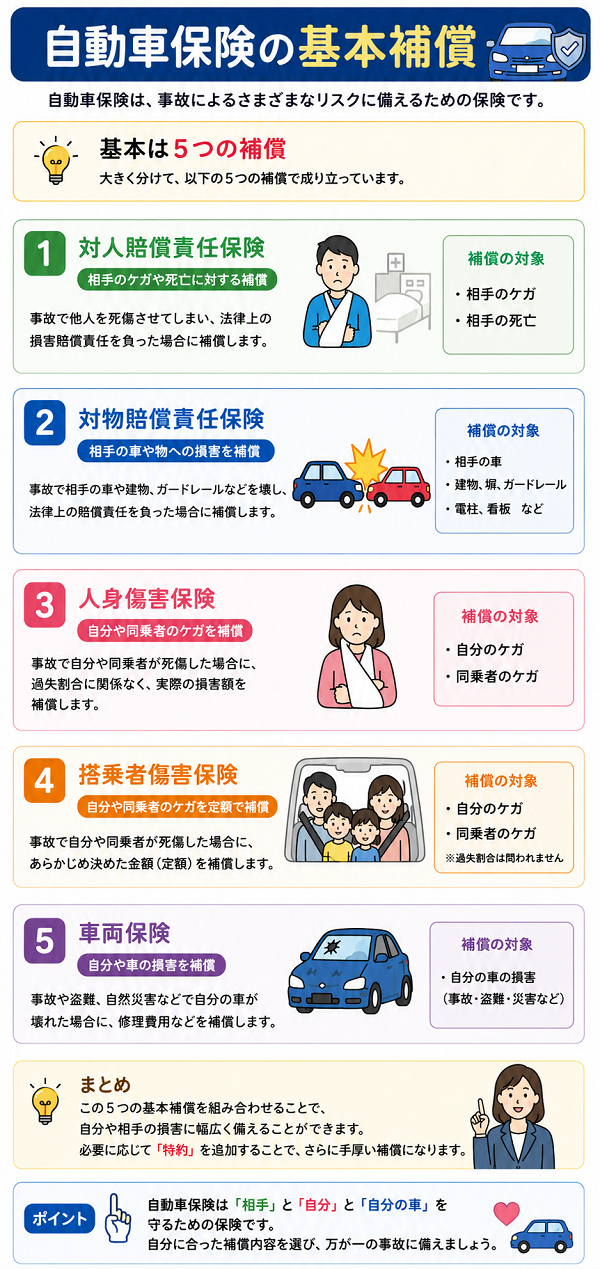 自動車保険の基本補償
