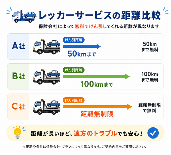 レッカーサービスの