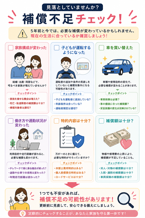 補償不足チェック