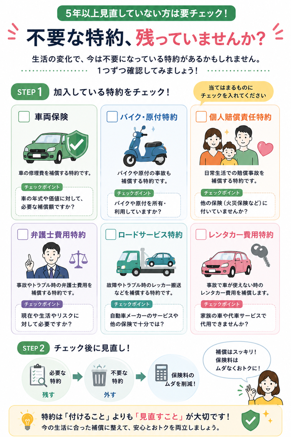 不要な特約チェック