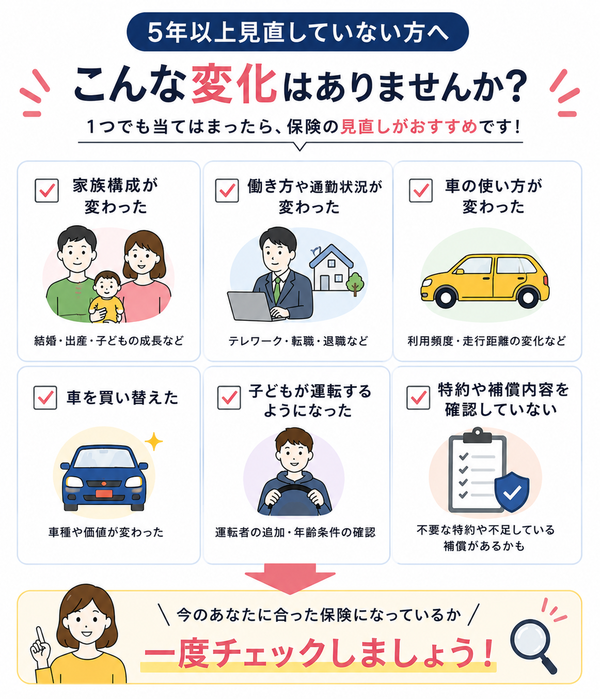 5年以上見直していない人チェック