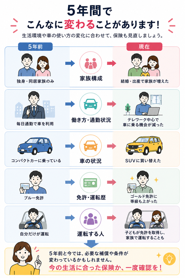 5年間で変わること