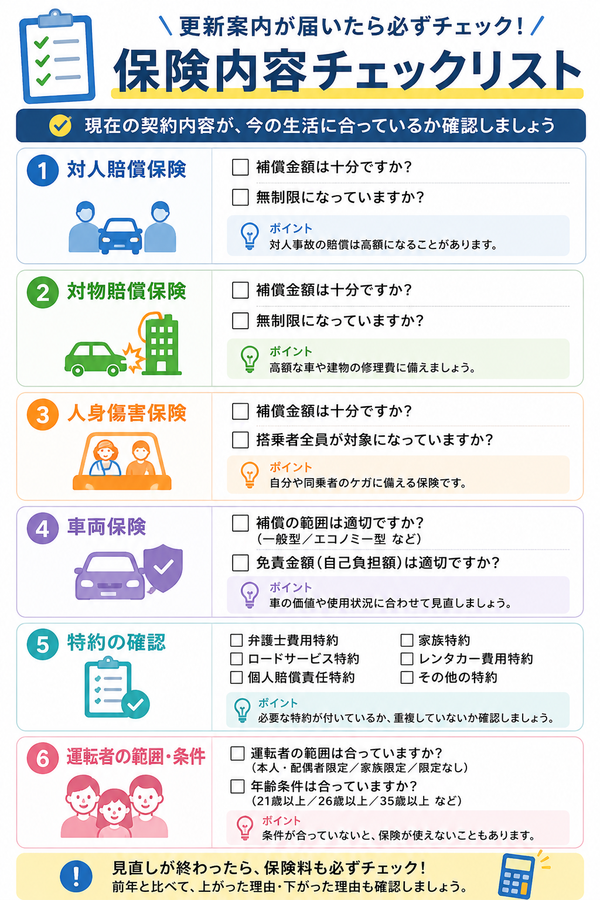 保険内容チェックリスト