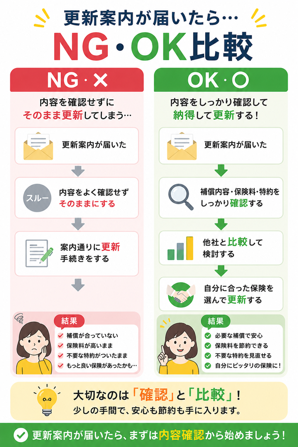 NG・OK比較