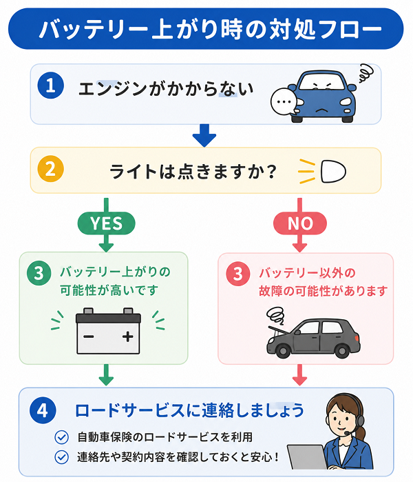 バッテリー上がり時の対処フロー