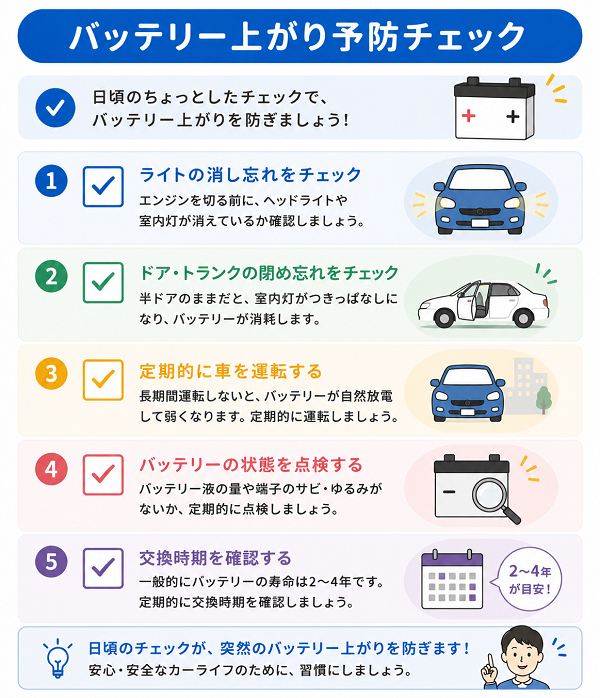 バッテリー上がり予防チェック
