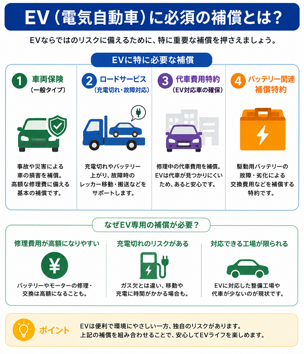 EV(電気自動車)に必須の補償とは?