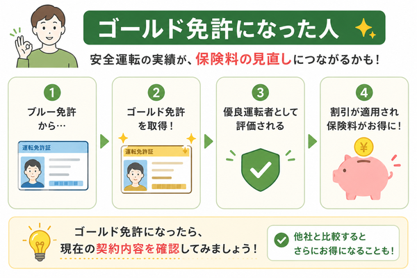 ゴールド免許になった人