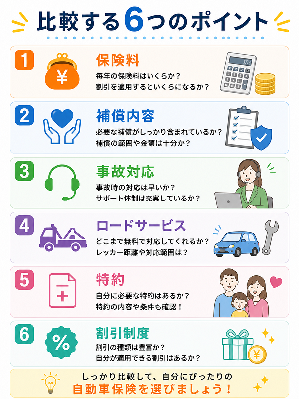 比較する6つのポイント