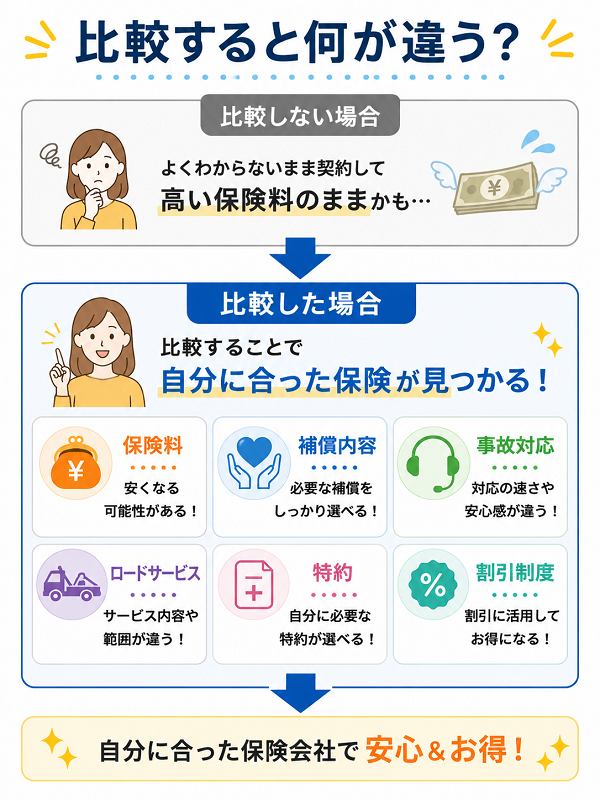 比較すると何が違う？