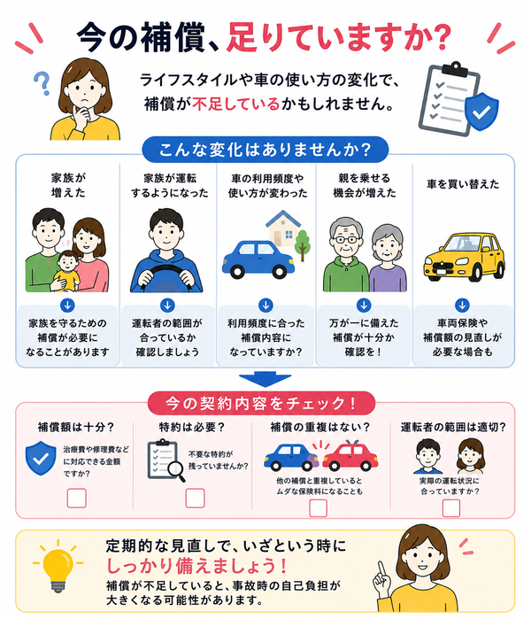 補償不足チェック