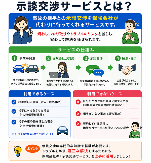 示談交渉サービスとは