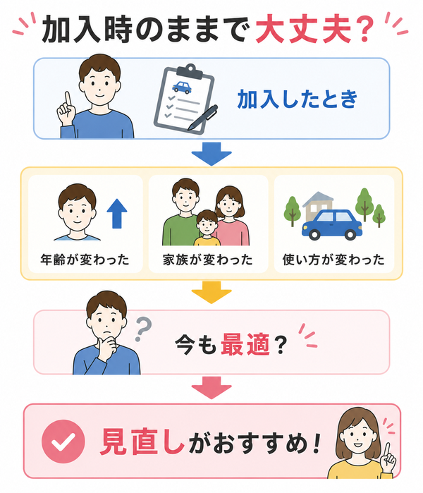 加入時のままで大丈夫？