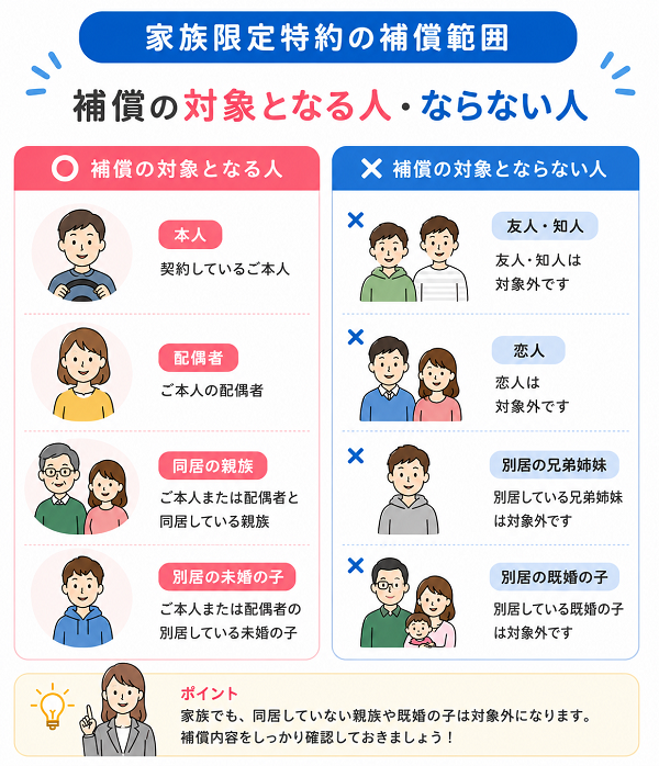 家族限定特約の補償範囲