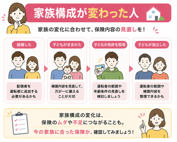 家族構成が変わった人