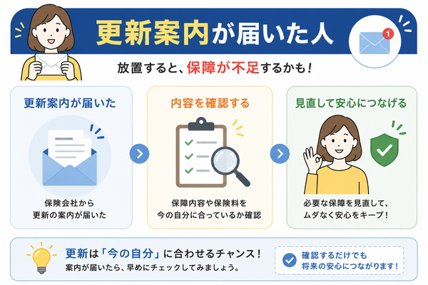 更新案内が届いた人