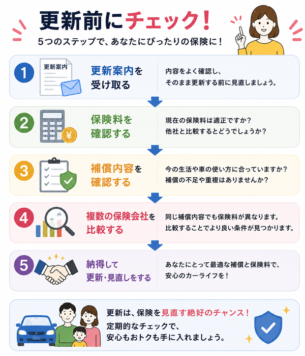 更新前チェック