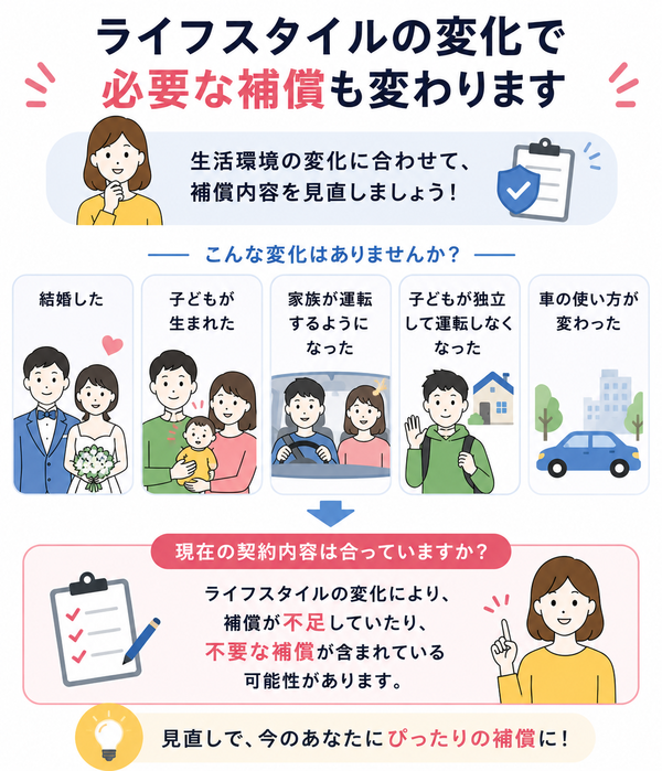 ライフスタイルの変化
