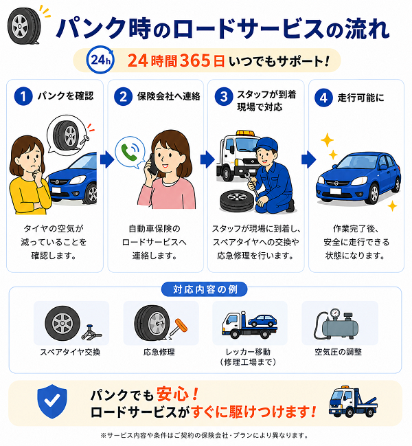 パンク時のロードサービスの流れ