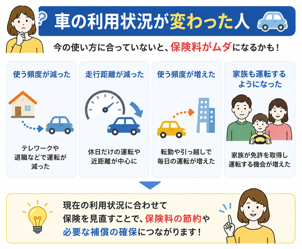 車の利用状況が変わった人