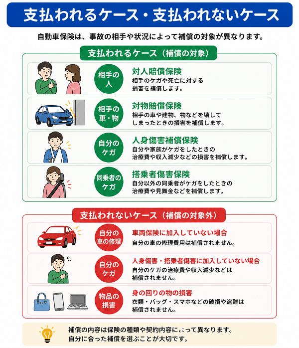 支払われるケース・支払われないケース
