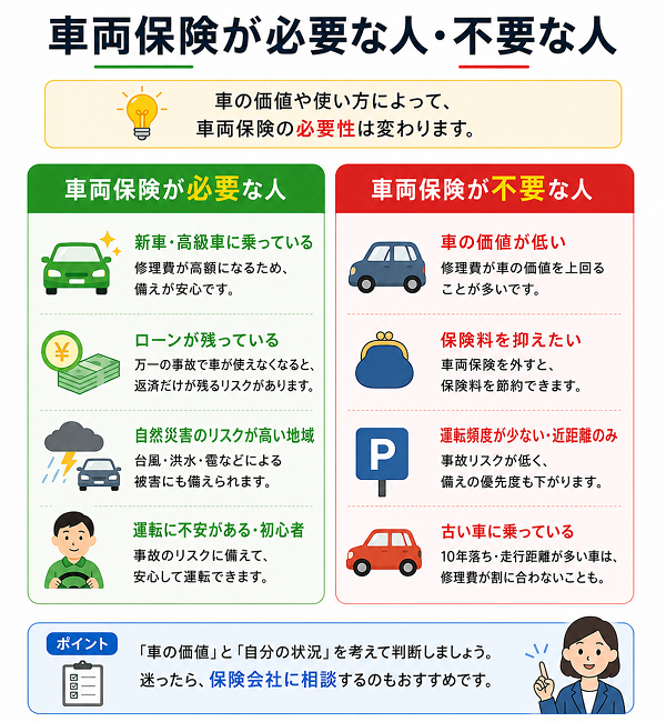 車両保険が必要な人・不要な人