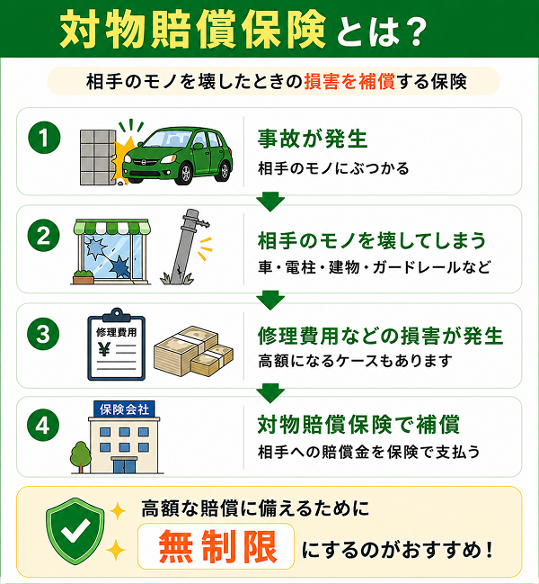 対物賠償保険とは