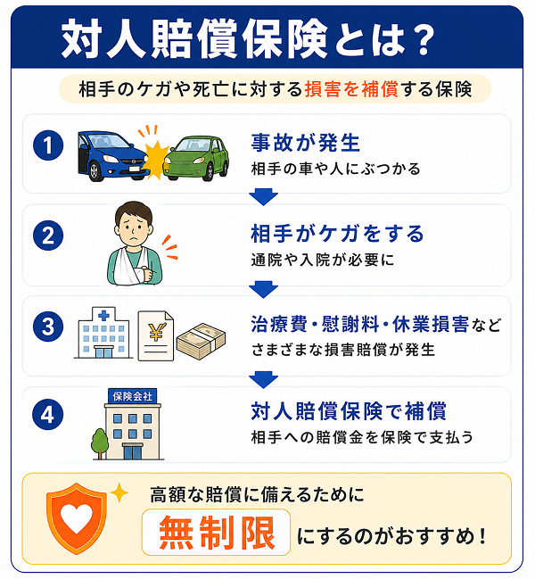 対人賠償保険とは