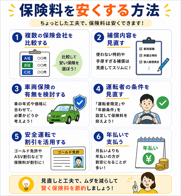 保険料を安くする方法