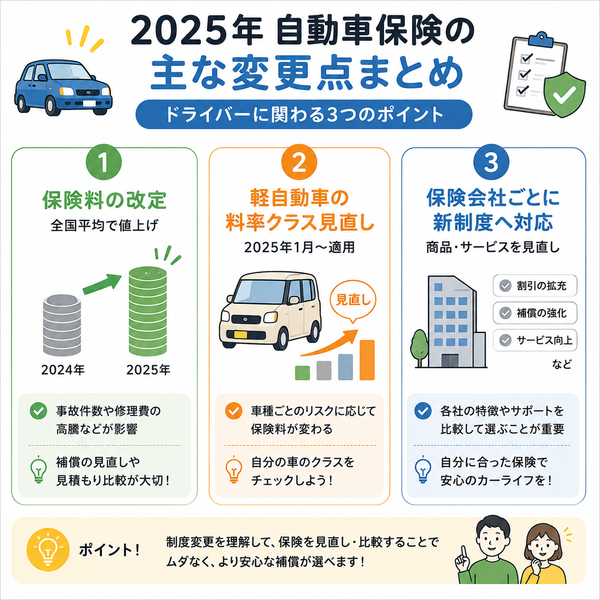 2025年自動車保険の主な変更点まとめ図