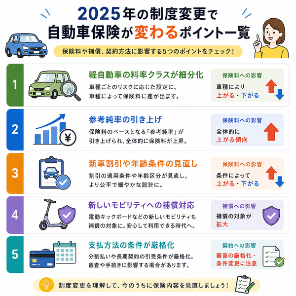 2025年の制度変更で自動車保険が変わるポイント一覧