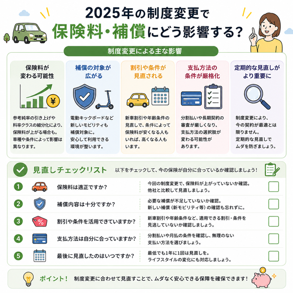 保険料・補償への影響と見直しチェックリスト