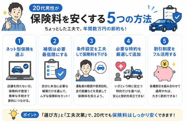 20代男性が保険料を安くする5つの方法
