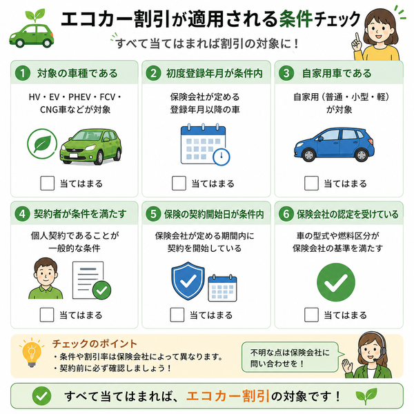 エコカー割引が適用される条件チェック(登録年月・車種・契約条件など)