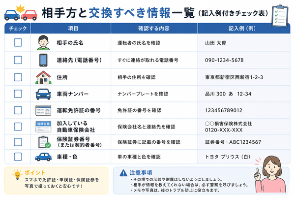 相手方と交換すべき情報一覧（記入例付きチェック表）