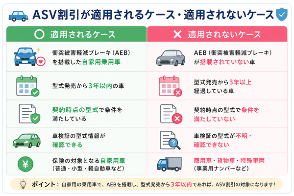 ASV割引が適用されるケース・適用されないケース比較表