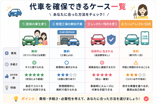 代車を確保できるケース一覧