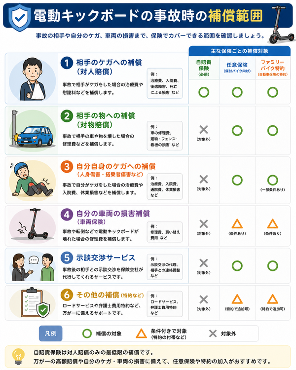 電動キックボードの事故時の補償範囲