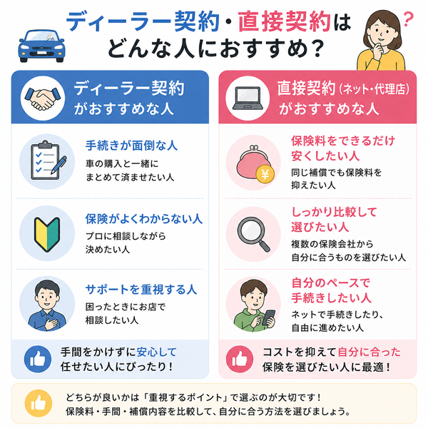 ディーラー契約・直接契約はどんな人におすすめ?