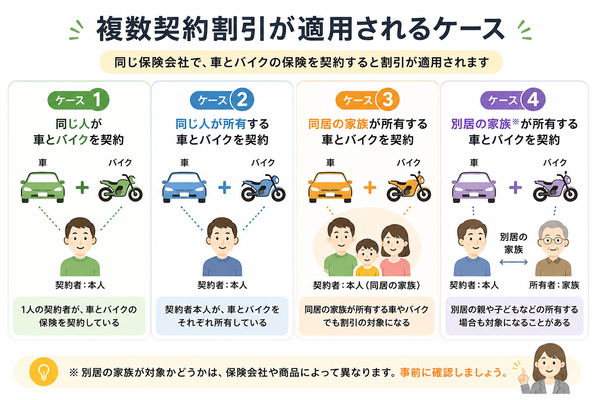 複数契約割引が適用されるケース