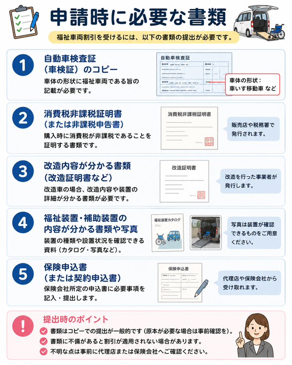 申請時に必要な書類