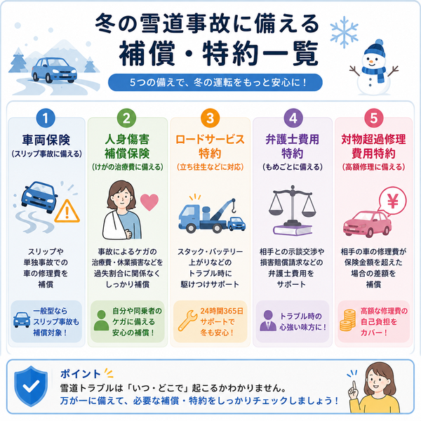 冬の雪道事故に備える補償・特約一覧