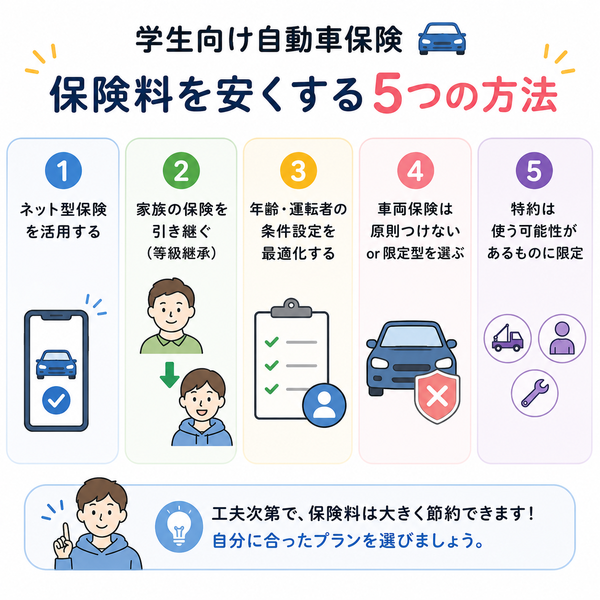 学生向け自動車保険の保険料を安くする5つの方法