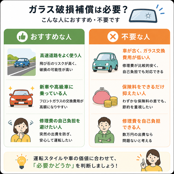 ガラス破損補償がおすすめな人・不要な人